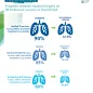 Tuberculosis treatment outcomes in the EU/EEA, 2023