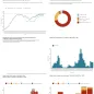 Country profile for UK - risk assessment on measles, May 2019