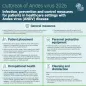 Outbreak of Andes virus 2026 - Infection, prevention and control measures for patients in healthcare settings with Andes virus (ANDV) disease - small