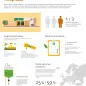 Antimicrobial use in European hospitals 2024