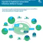 Antimicrobial resistance of microorganisms reported in healthcare-associated infections (HAIs)