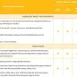 Cover of gastrointestinal disease key preventive measures