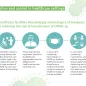 Infographic: COVID-19 prevention and control in primary care