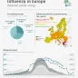 This infographic summarises the influenza season 2018-2019.