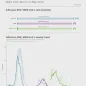 Weekly respiratory virus update, week 20, May 2026