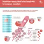 Healthcare-associated infections in European hospitals 2022-2023