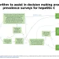 Hepatitis C - Algorithm to assist in decision making around prevalence surveys