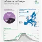 Infographic showing influenza intensity reported during the season, circulating viruses and influenza trend.