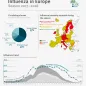 Infographic: Influenza in Europe, Season 2017-2018