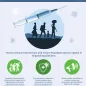 Infographic: Reducing transmission and strengthening vaccine uptake among migrants