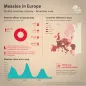 Measles in Europe, Jan - Dec 2019
