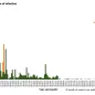 Distribution of confirmed cases of MERS by place of infection and month of onset, April 2012 to August 2026