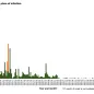 Distribution of confirmed cases of MERS by place of infection and month of onset, April 2012 – June 2026