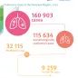 Pulmonary TB cases in the European Region, 2022