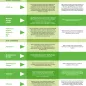 Infographic: Vaccinations to be offered in the absence of documented evidence of prior vaccination