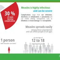 Measles complications and spread 