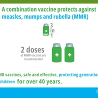 Measles vaccination