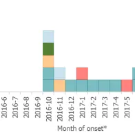 Epidemiological update: multi-country outbreak of Listeria monocytogenes serogroup IVb, multi-locus sequence type 6 infections