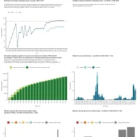 Country profile for Belgium - risk assessment on measles, May 2019