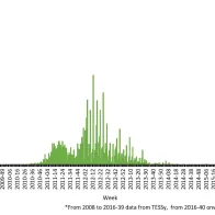 Epidemiological update: Measles - monitoring European outbreaks, 11 August 2017