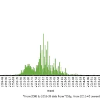 Communicable-disease-threats-report-measles