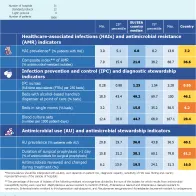 Country factsheet Croatia