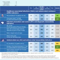 Country factsheet Netherlands