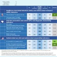 Country factsheet Norway