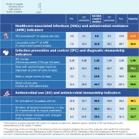 Country factsheet Portugal 