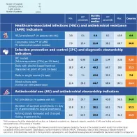 Country factsheet Slovakia
