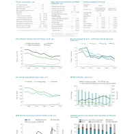 Country profile for Ireland, 2017 data