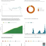 Country profile for Czech Republic - risk assessment on measles, May 2019