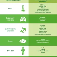 Infographic: Infectious diseases to be considered for differential diagnosis among displaced people