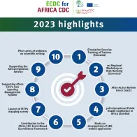 ECDC for Africa CDC - 2023 highlights