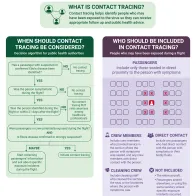 Ebola disease 2026 - Contact tracing