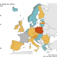 Rubella notification rate per million population by country, 1 May 2017 – 30 April 2018, EU/EEA countries