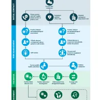 Ebola disease and healthcare settings - Patient Management Pathway