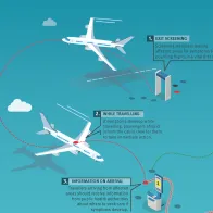 Infographic: Ebola disease - reducing the risk