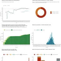 Country profile for Greece- risk assessment on measles, May 2019