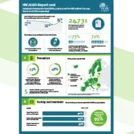 HIV/AIDS Data Report Cover