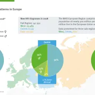 Transmission risk pattern in Europe - 2018 data