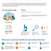 Healthcare-associated infections – a threat to patient safety in Europe