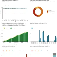 Country profile for Hungary- risk assessment on measles, May 2019