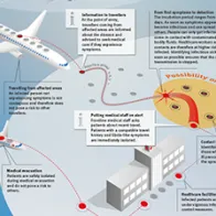 Infographic