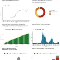 Country profile for Italy - risk assessment on measles, May 2019