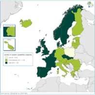 Levels of public health microbiology system capabilities and capacities (aggregated EULabCap index)