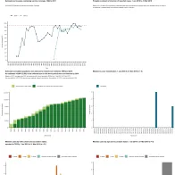 Country profile for Malta - risk assessment on measles, May 2019