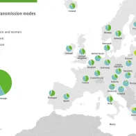 Infographic: Reported HIV transmission modes in the EU/EEA