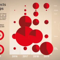 Measles affects all age groups, 2016-2019 data