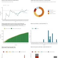 Country profile for Norway - risk assessment on measles, May 2019